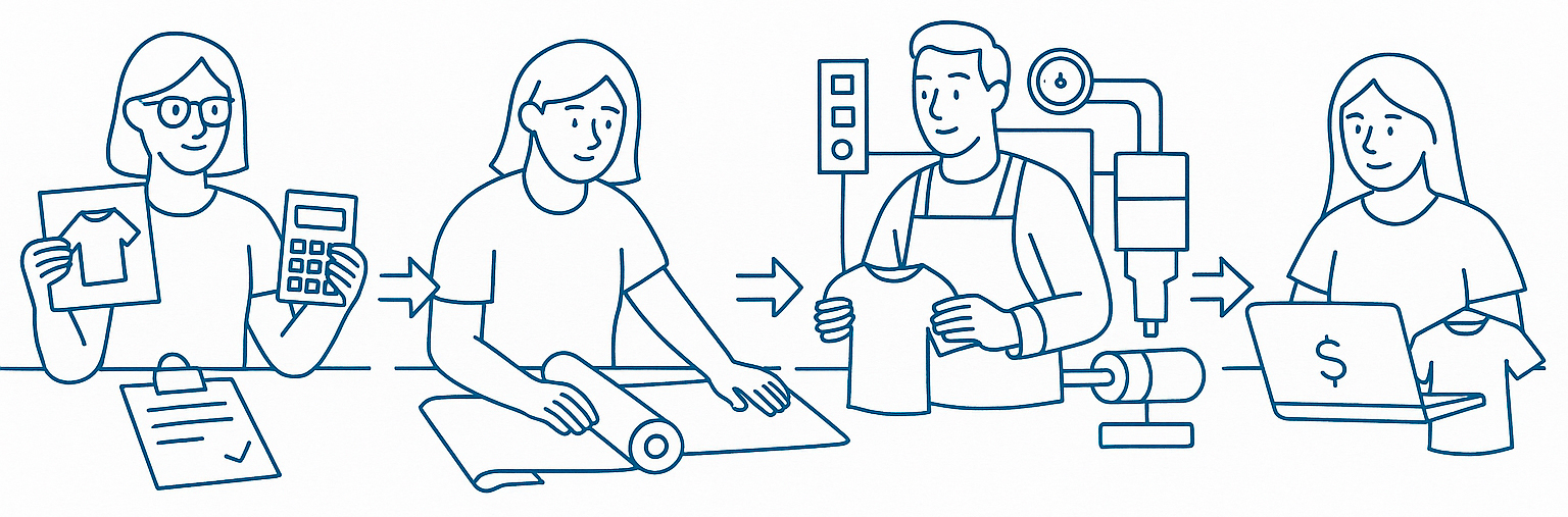 Pedido de Reposición en Tienda